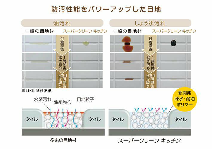 油汚れ防止目地材 LIXIL スーパークリーン キッチン｜【タイル通販】ボウクス・タイルマーケット